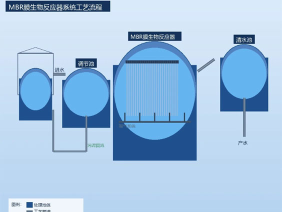 工业污水处理设备选型指南｜如何选择合适的废水处理方案与设备厂家